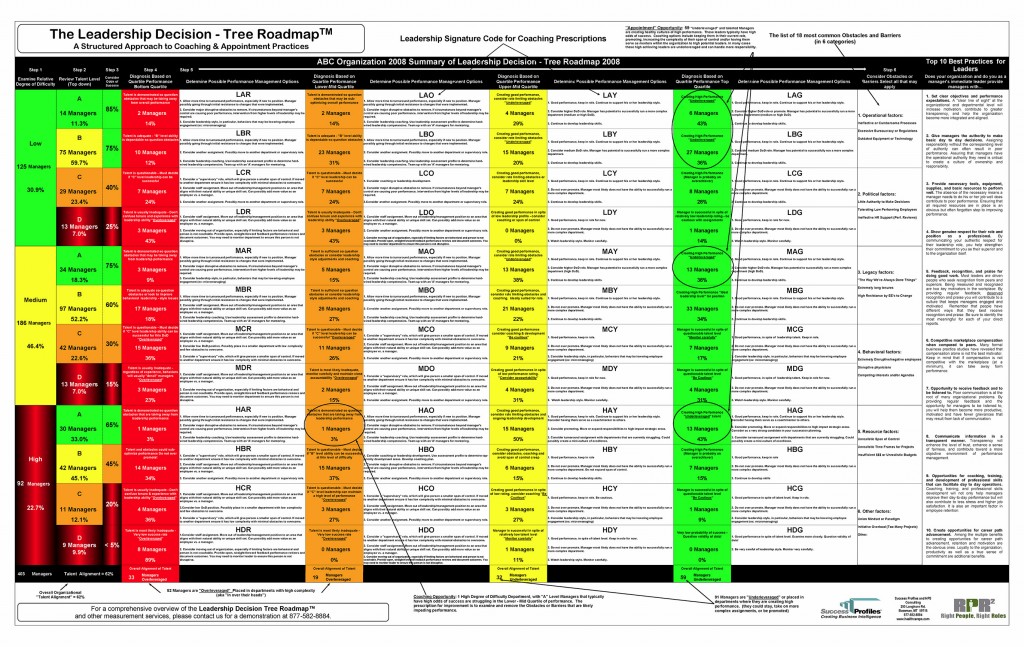 leadership_tree